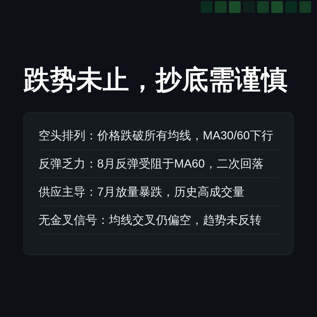 20260825 399935 行情数据复盘报告（基于威科夫量价视角）