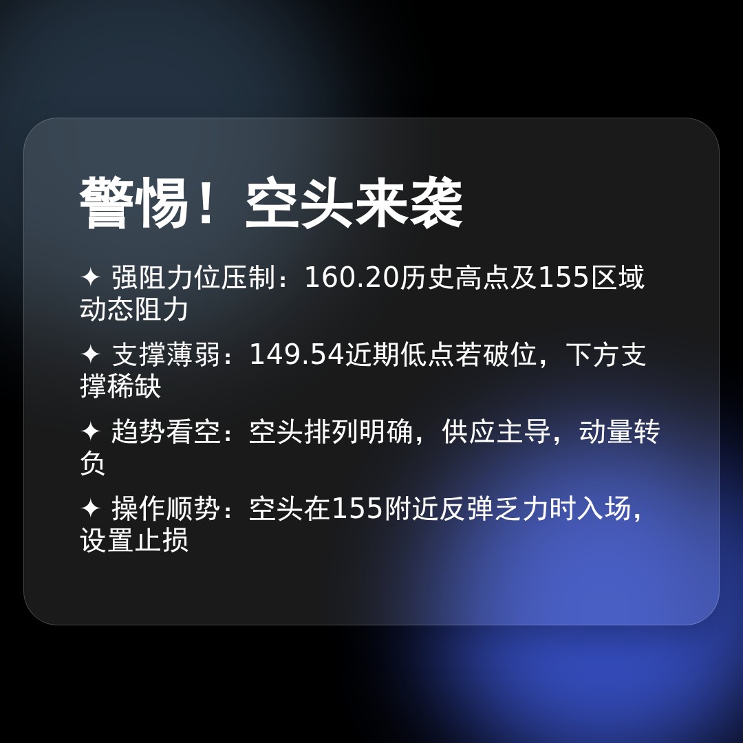 20260317 XLV 行情数据复盘报告（基于威科夫量价视角）