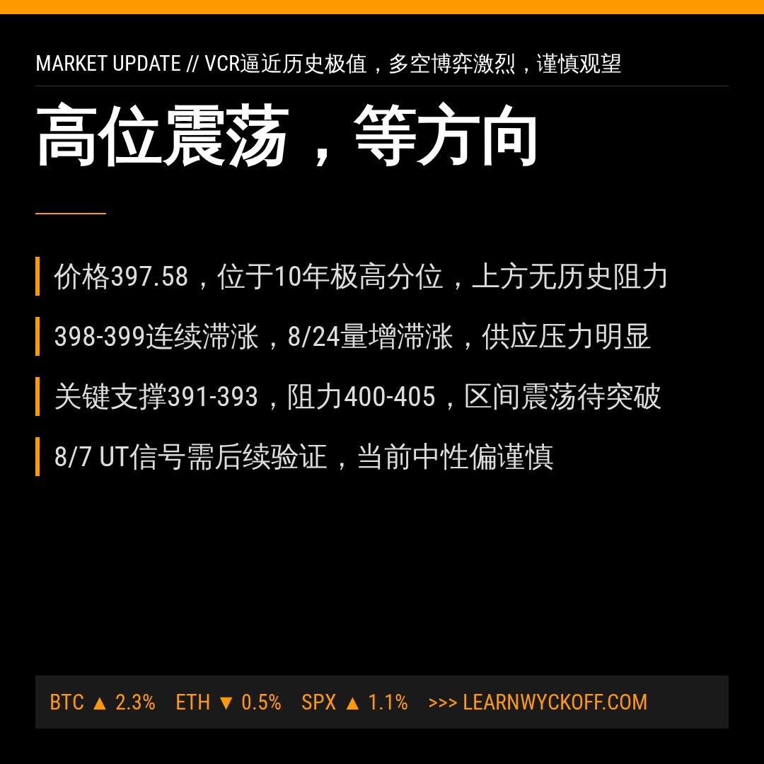 20260824 VCR 行情数据复盘报告（基于威科夫量价视角）
