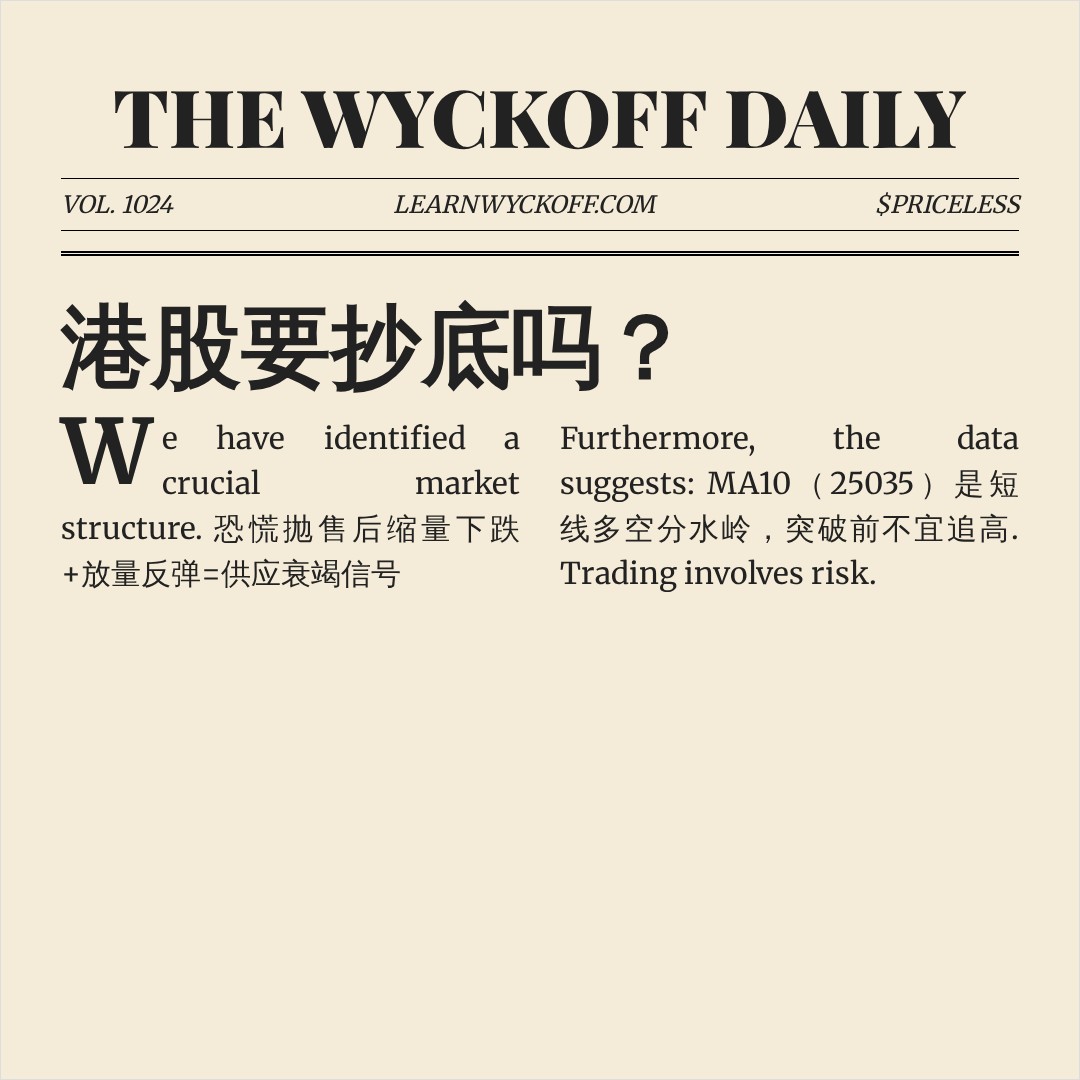 20260612 HSI 行情数据复盘报告（基于威科夫量价视角）