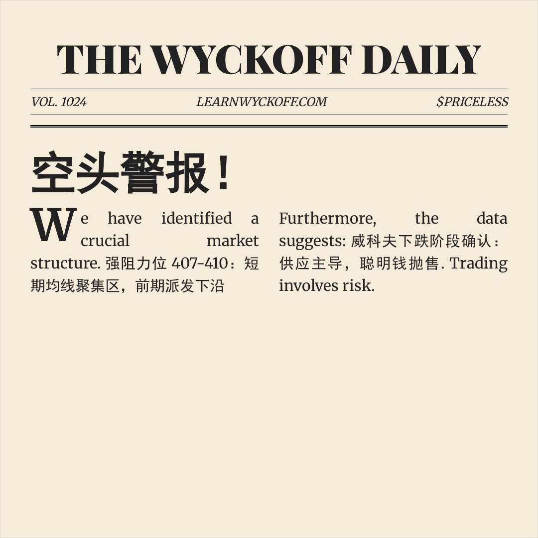 20260129 VCR 行情数据复盘报告（基于威科夫量价视角）