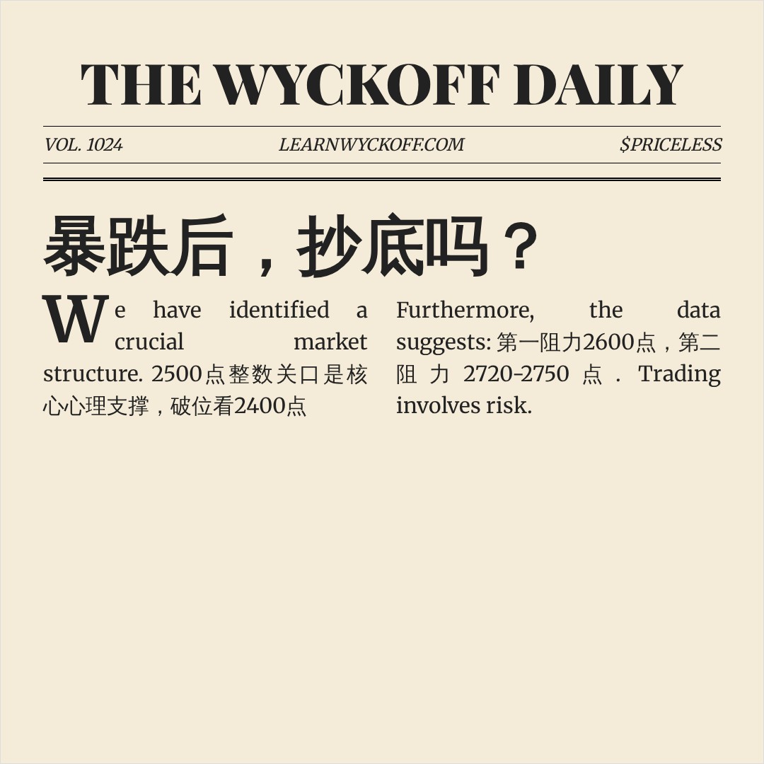 20260619 000986.SH 行情数据复盘报告（基于威科夫量价视角）