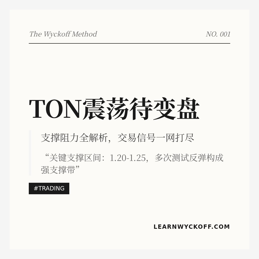 20260325 TONUSDT 行情数据复盘报告（基于威科夫量价视角）