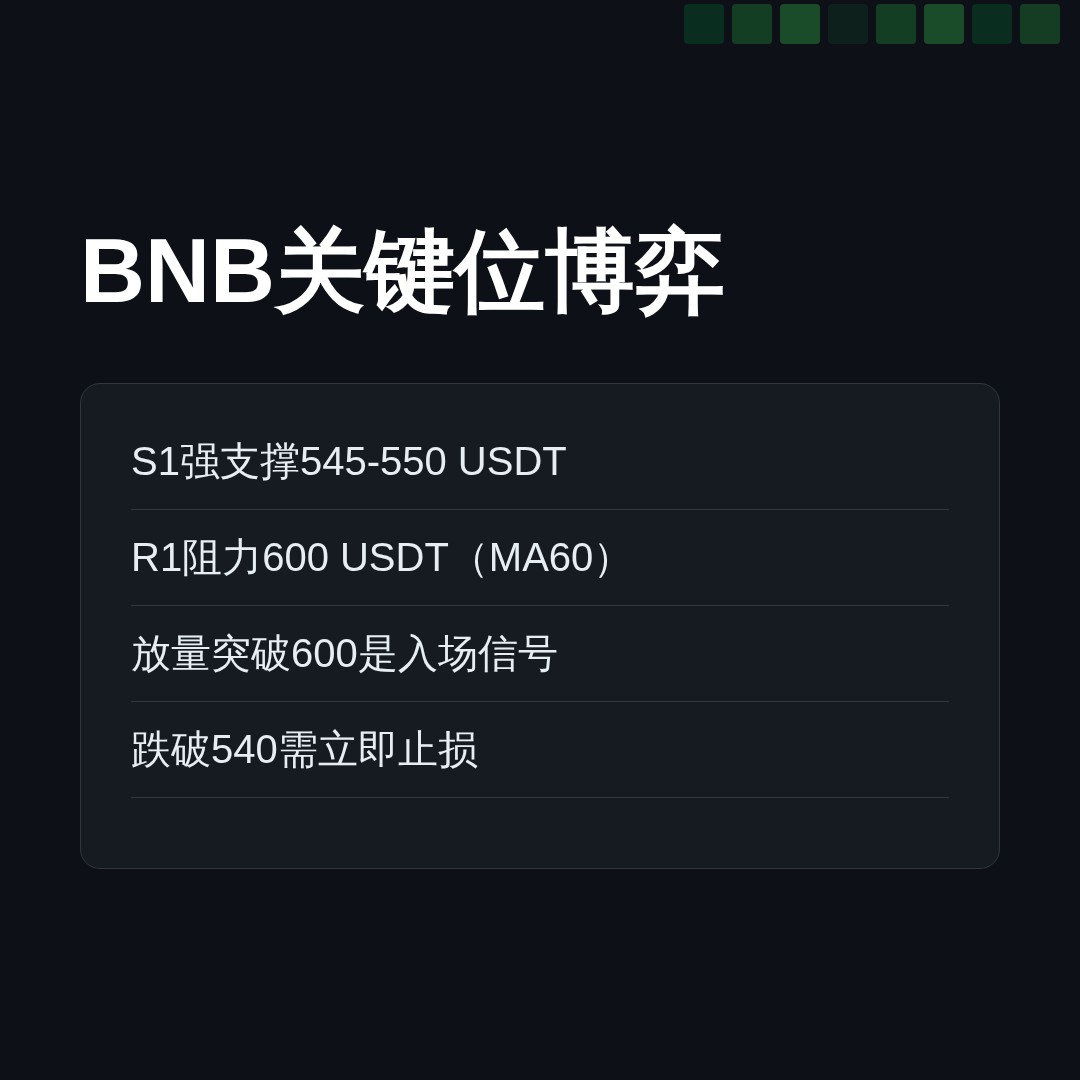 20260717 BNBUSDT 行情数据复盘报告（基于威科夫量价视角）