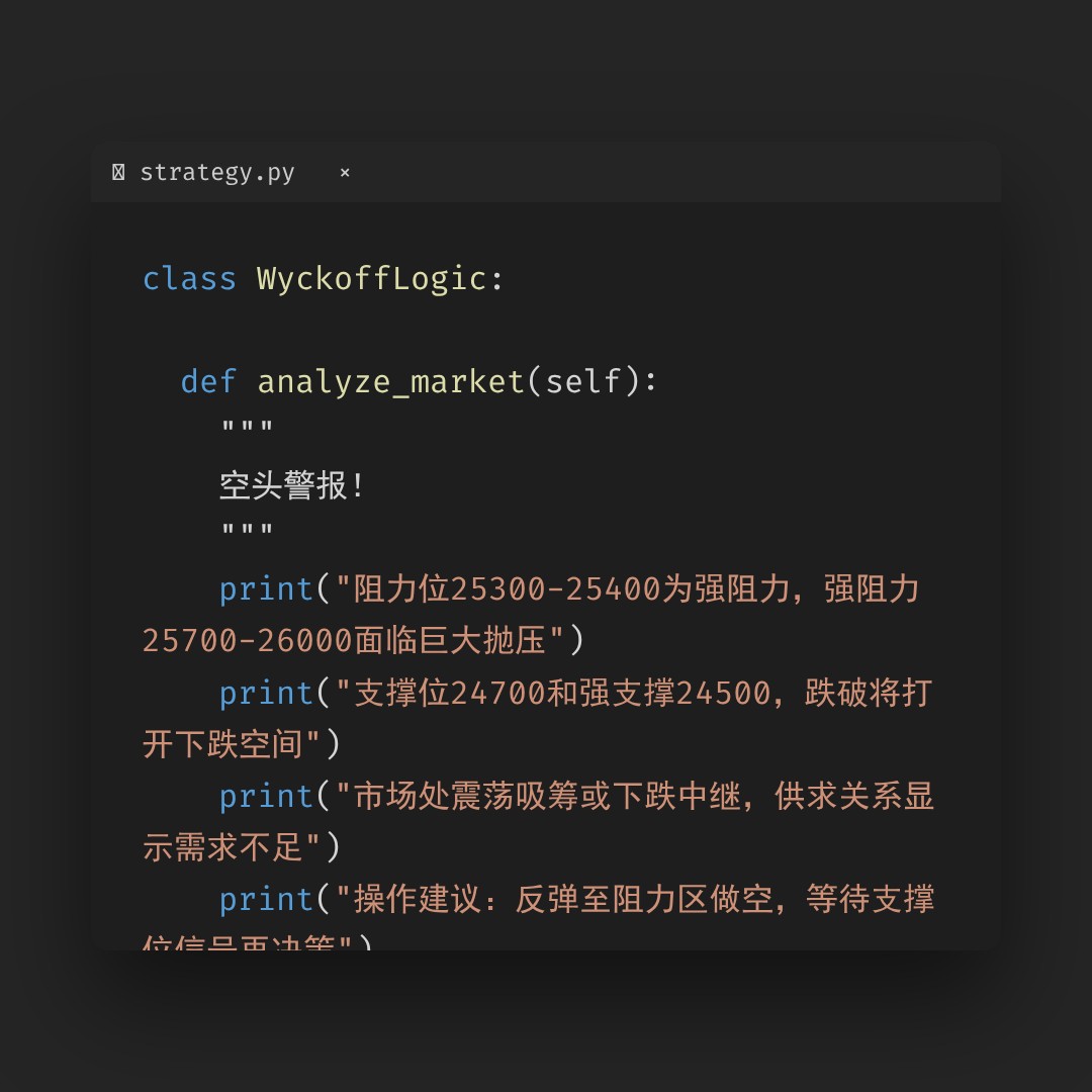 20260305 NDX 行情数据复盘报告（基于威科夫量价视角）