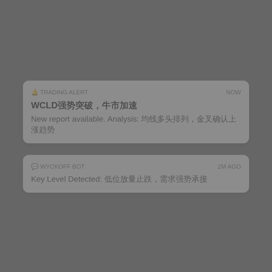 20260813 WCLD 行情数据复盘报告（基于威科夫量价视角）
