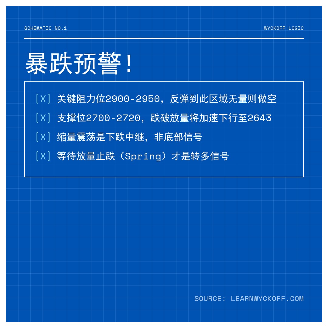 20260422 000986.SH 行情数据复盘报告（基于威科夫量价视角）