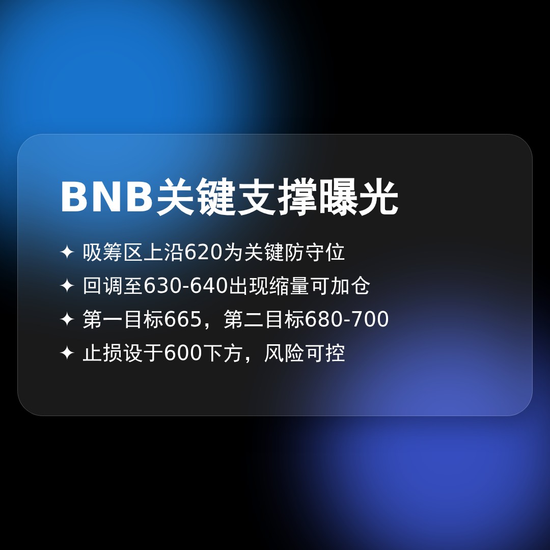 20260521 BNBUSDT 行情数据复盘报告（基于威科夫量价视角）