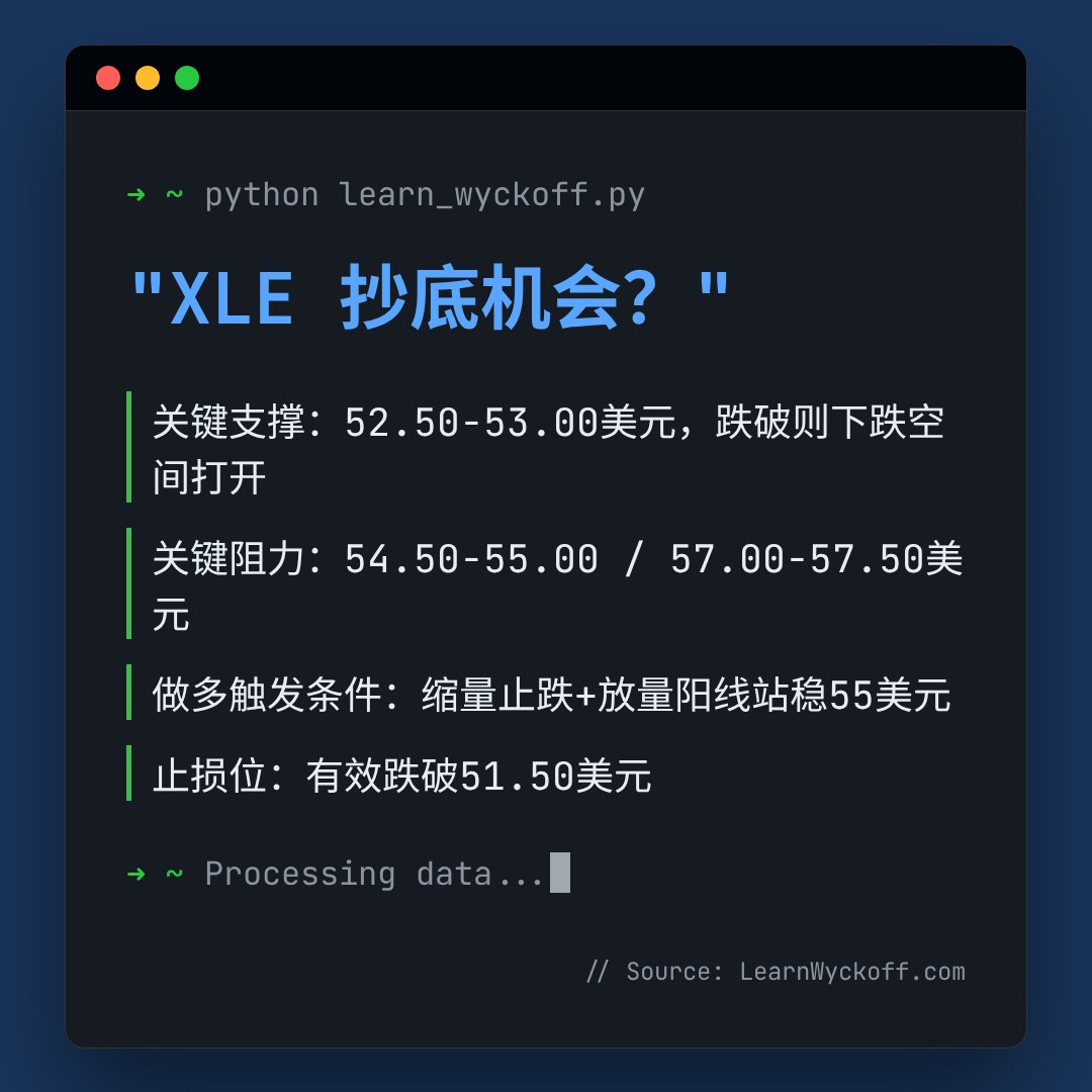 20260701 XLE 行情数据复盘报告（基于威科夫量价视角）