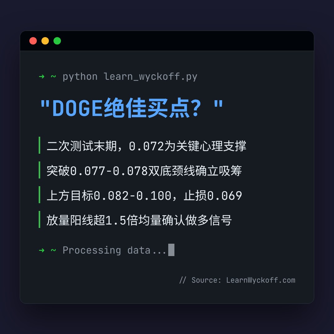 20260709 DOGEUSDT 行情数据复盘报告（基于威科夫量价视角）
