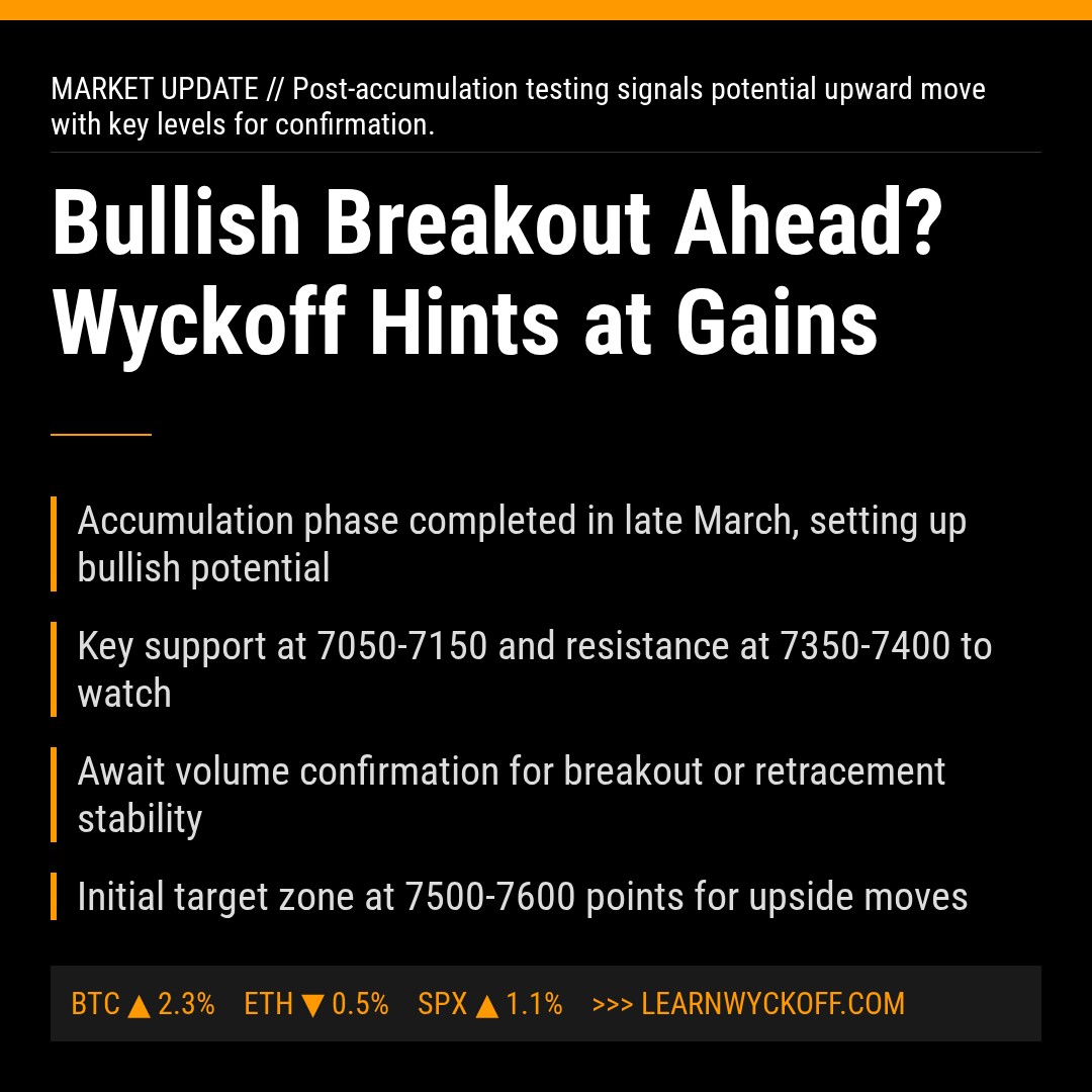 20260403 399986 Market Data Review Report (Based on Wyckoff Volume-Price Perspective)