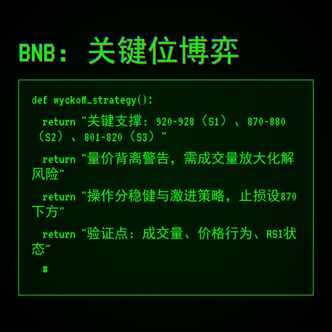 20260118 BNBUSDT 行情数据复盘报告（基于威科夫量价视角）