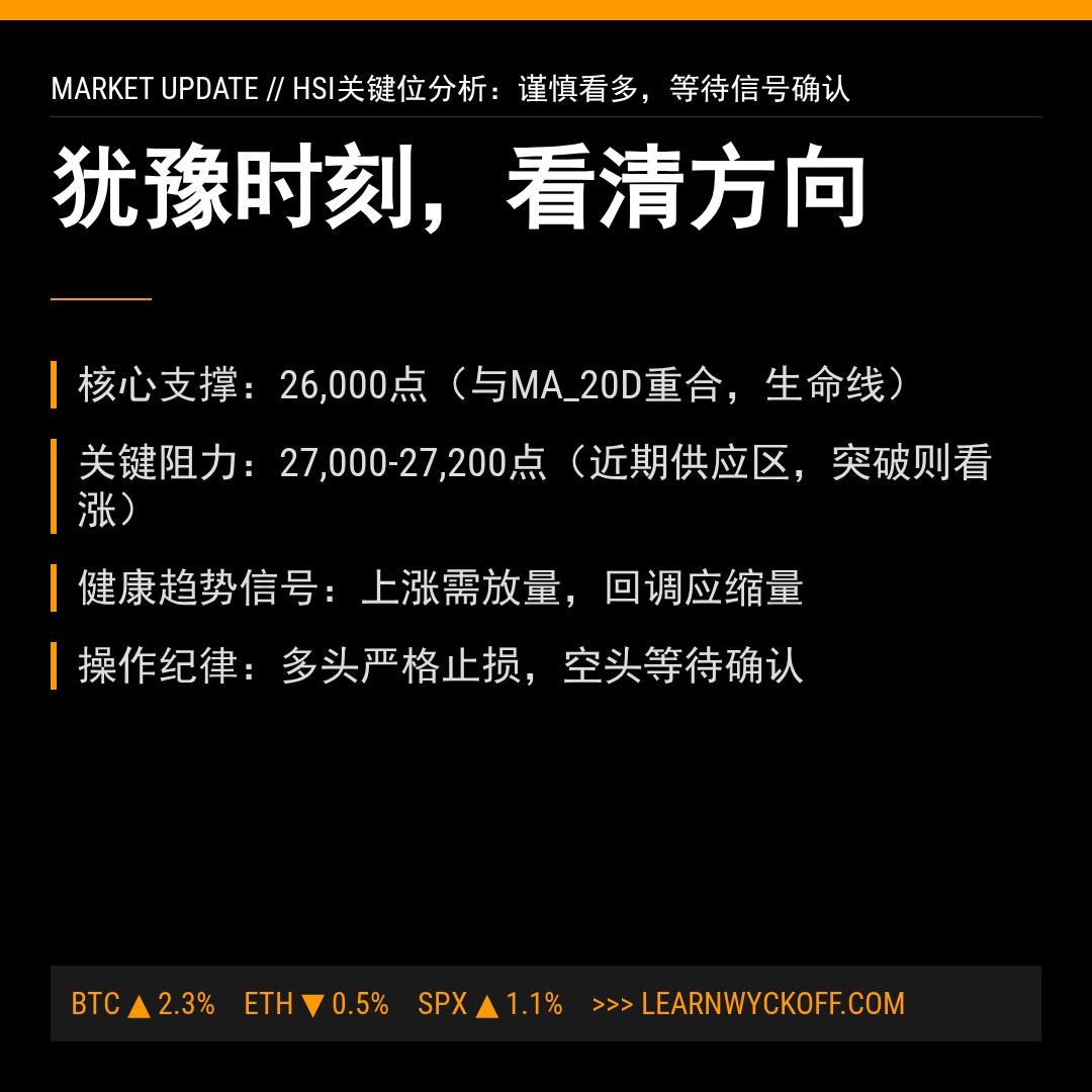 20260115 HSI 行情数据复盘报告（基于威科夫量价视角）