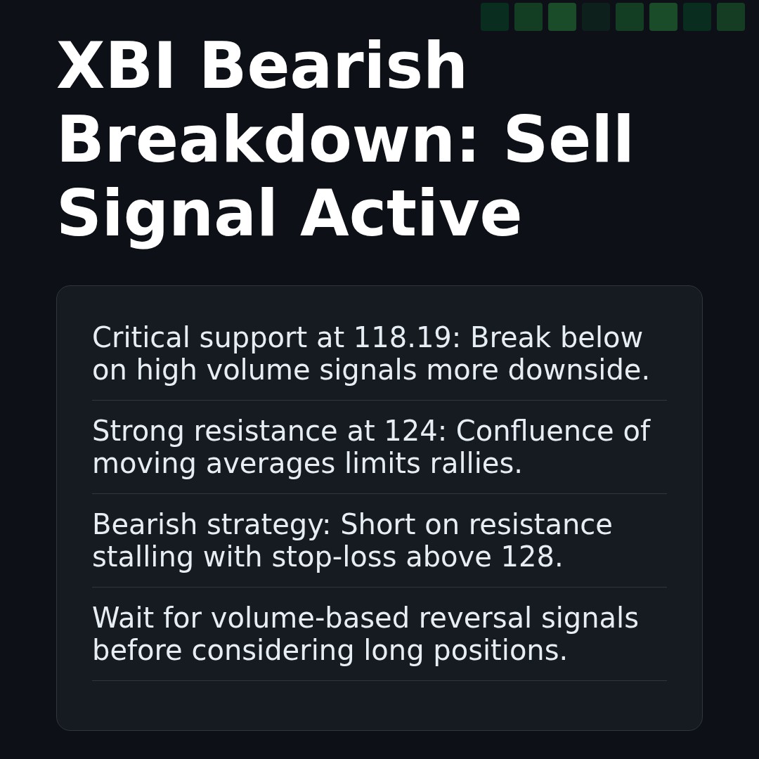 20260327 XBI Market Data Review Report (Based on Wyckoff Volume-Price Perspective)