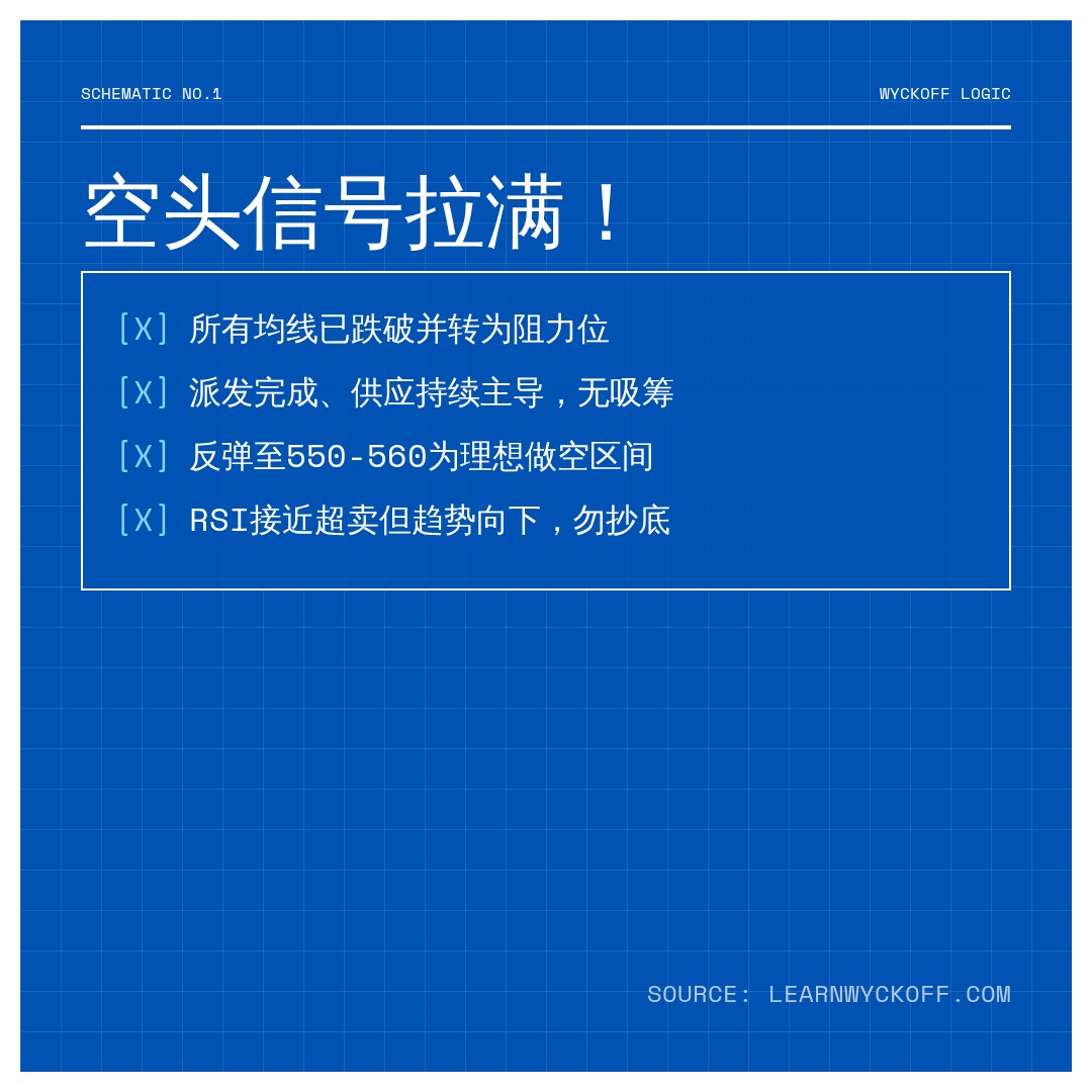 20260716 SOXX 行情数据复盘报告（基于威科夫量价视角）