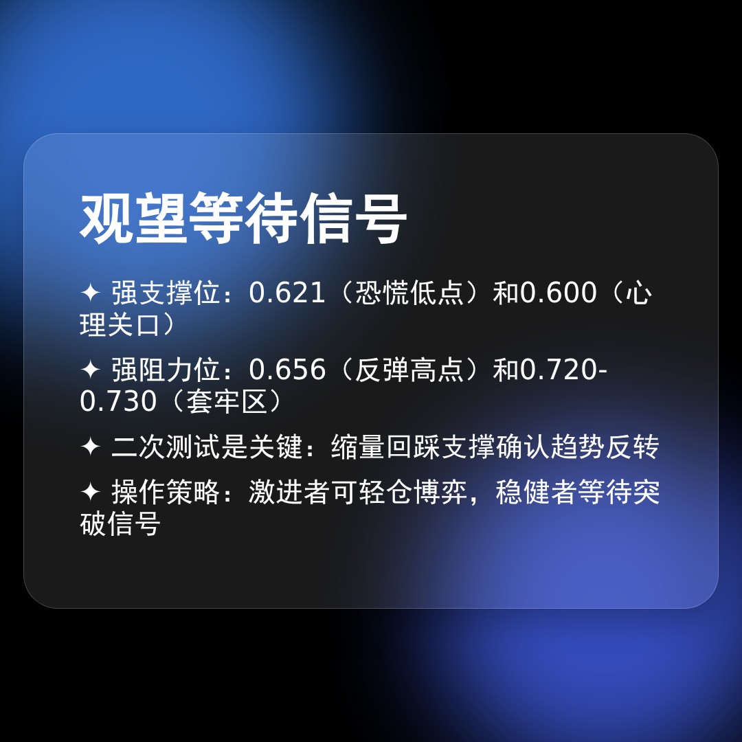 20260310 513980 行情数据复盘报告（基于威科夫量价视角）