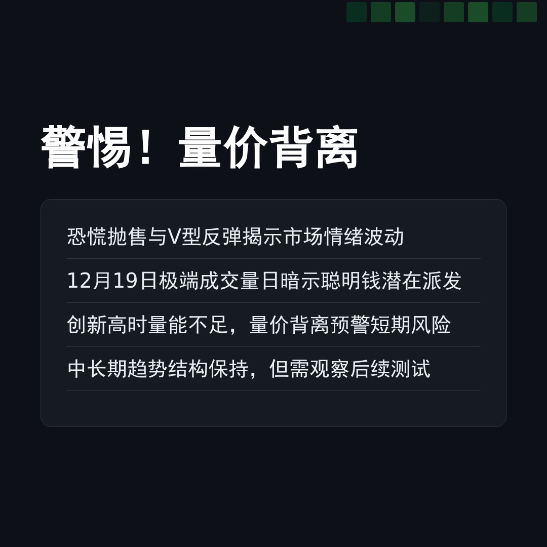 20260109 NDX 行情数据复盘报告（基于威科夫量价视角）