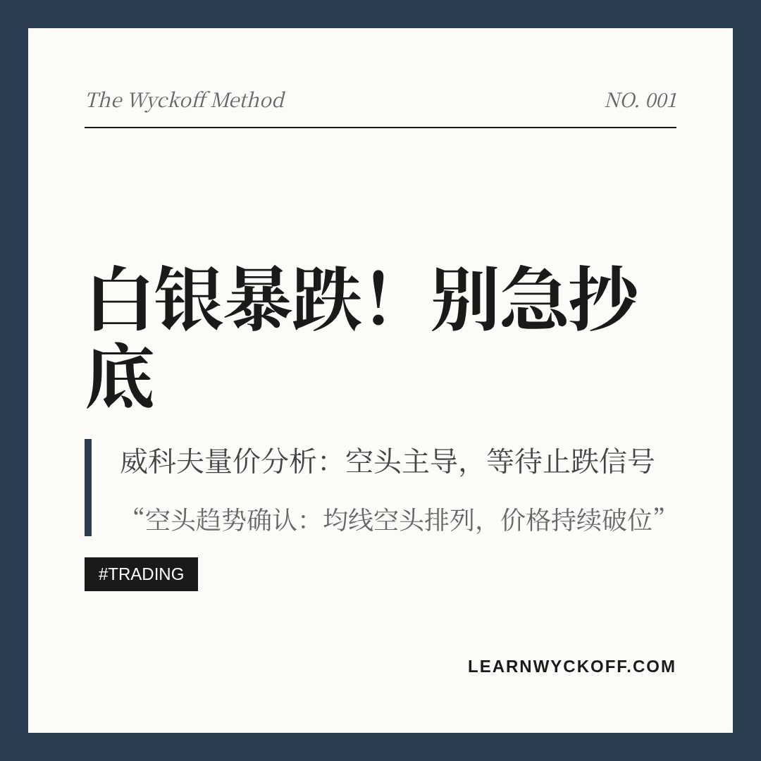 20260605 SLV 行情数据复盘报告（基于威科夫量价视角）