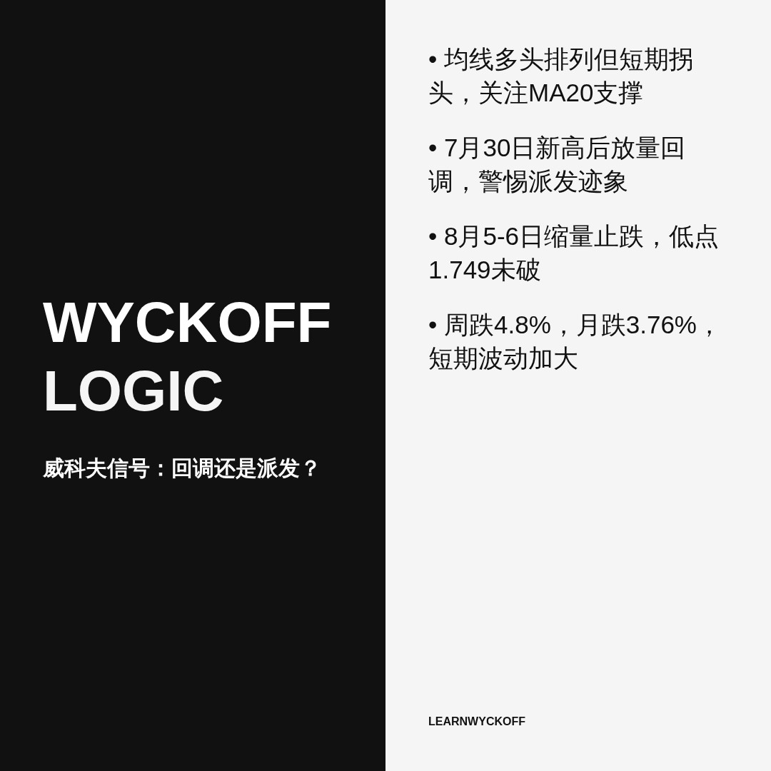 20260806 513190 行情数据复盘报告（基于威科夫量价视角）