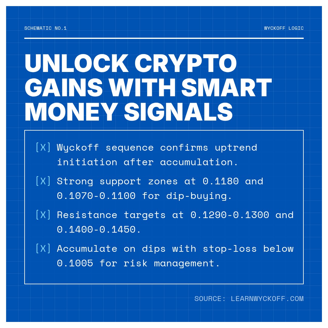 20260105 POLUSDT Market Data Review Report (Based on Wyckoff Volume-Price Perspective)