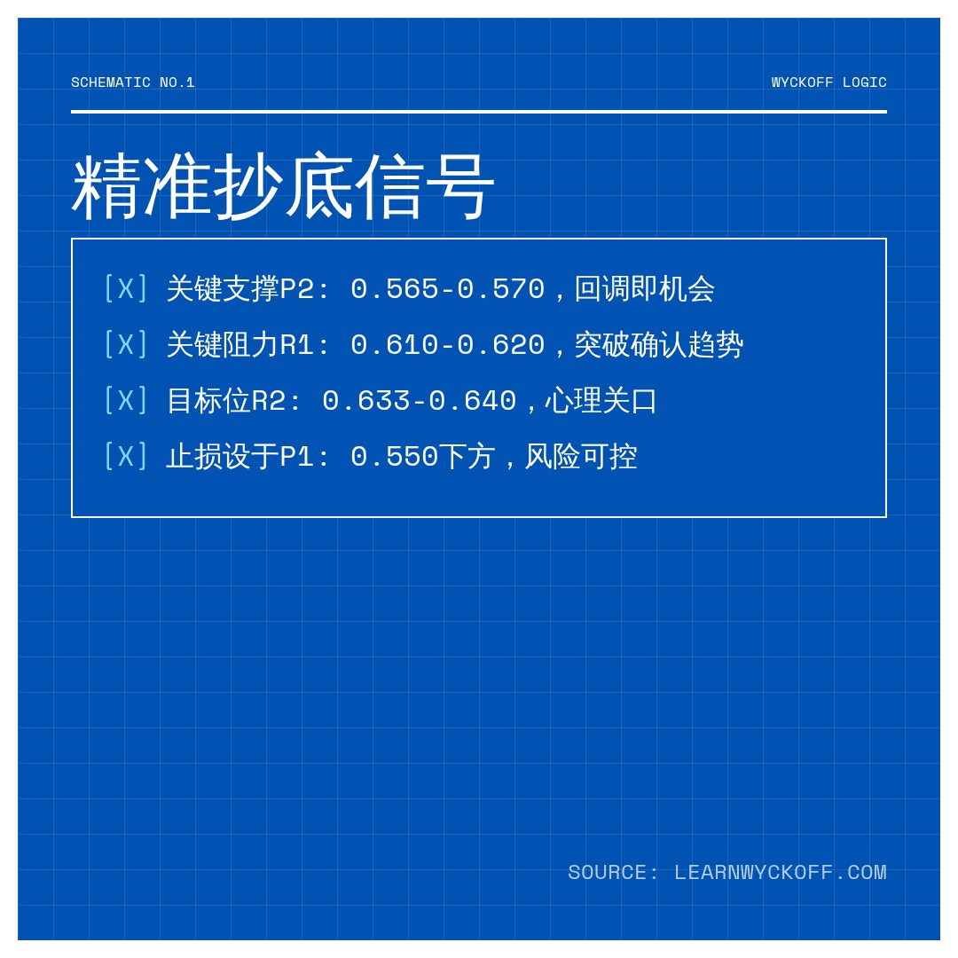 20260729 513980 行情数据复盘报告（基于威科夫量价视角）
