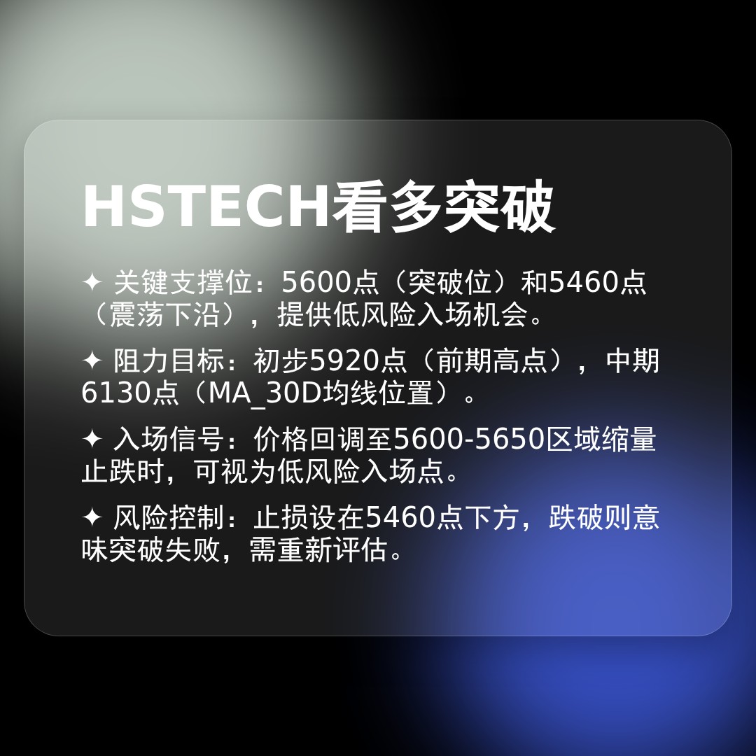 20260108 HSTECH 行情数据复盘报告（基于威科夫量价视角）