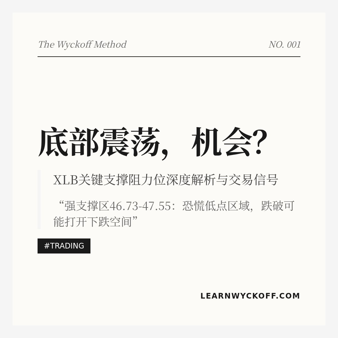 20260331 XLB 行情数据复盘报告（基于威科夫量价视角）