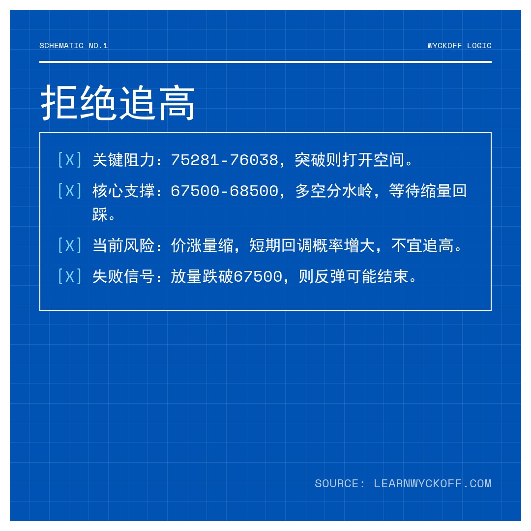 20260415 BTCUSDT 行情数据复盘报告（基于威科夫量价视角）