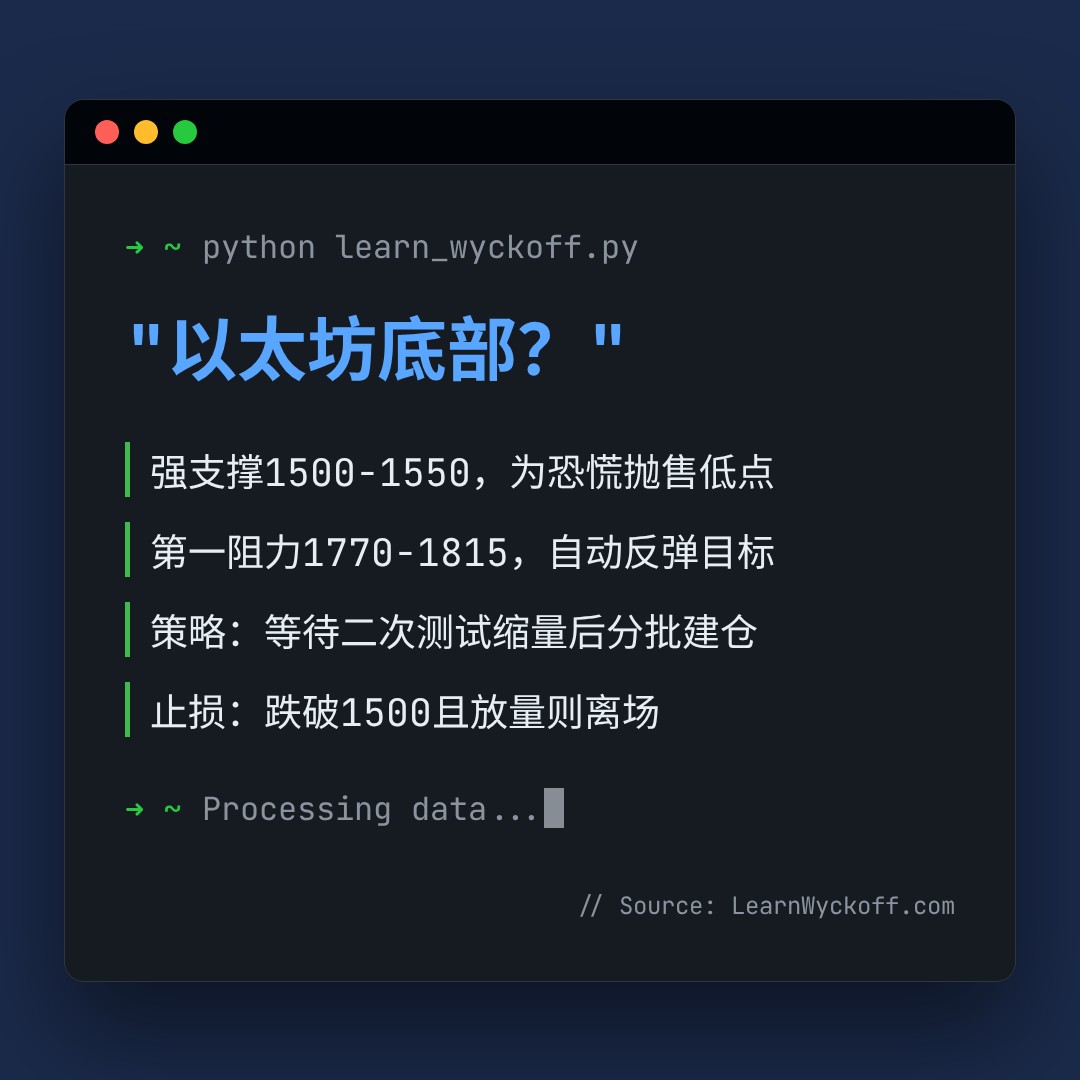 20260606 ETHUSDT 行情数据复盘报告（基于威科夫量价视角）