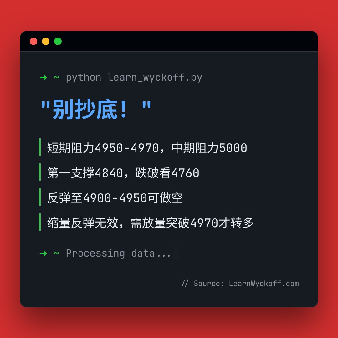 20260601 000300.SH 行情数据复盘报告（基于威科夫量价视角）