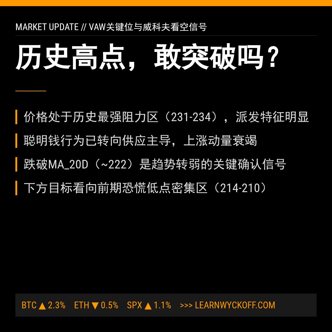 20260129 VAW 行情数据复盘报告（基于威科夫量价视角）