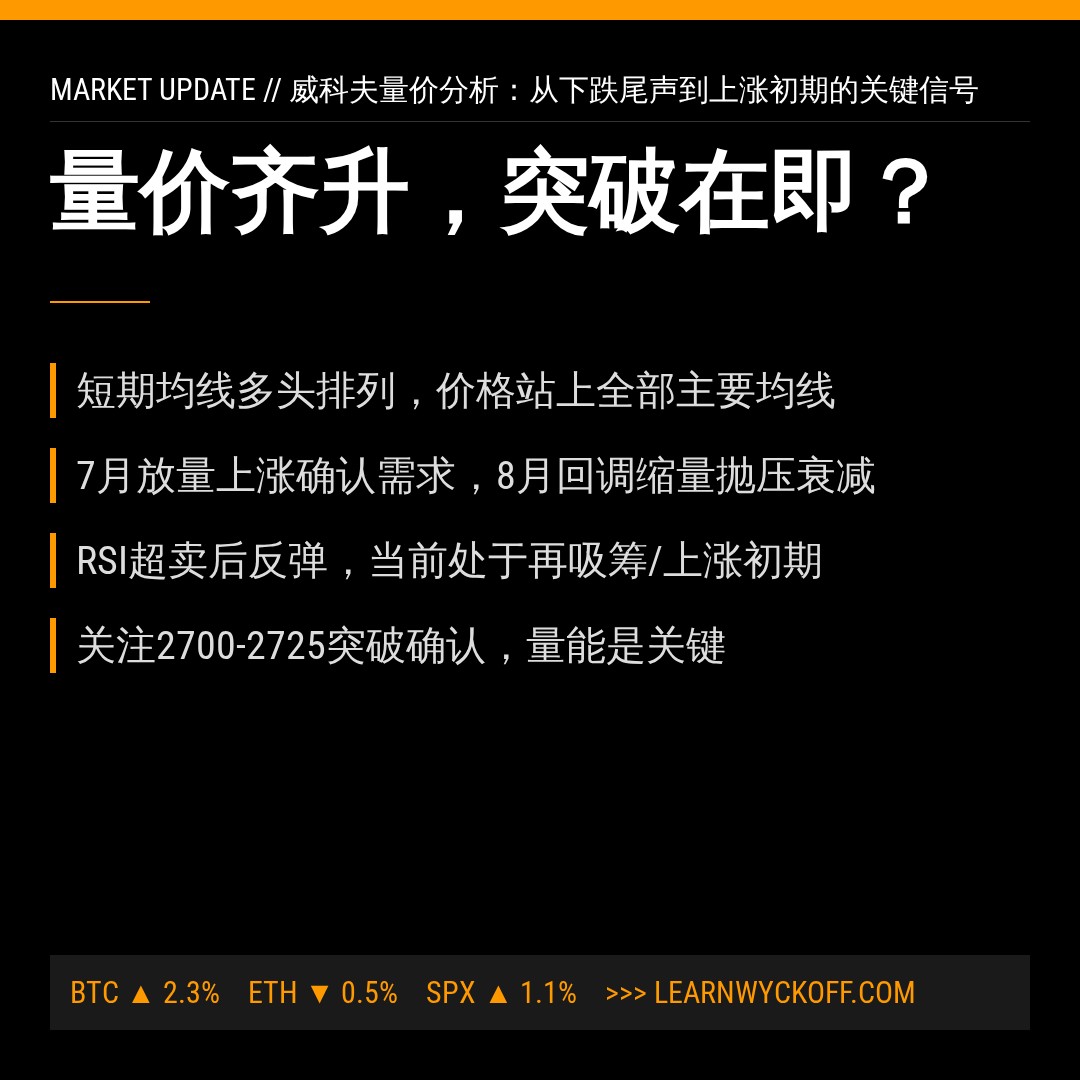 20260812 000986.SH 行情数据复盘报告（基于威科夫量价视角）