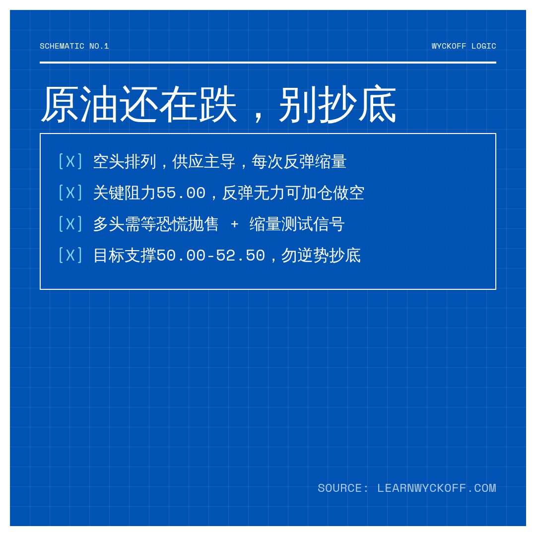 20260624 XLE 行情数据复盘报告（基于威科夫量价视角）