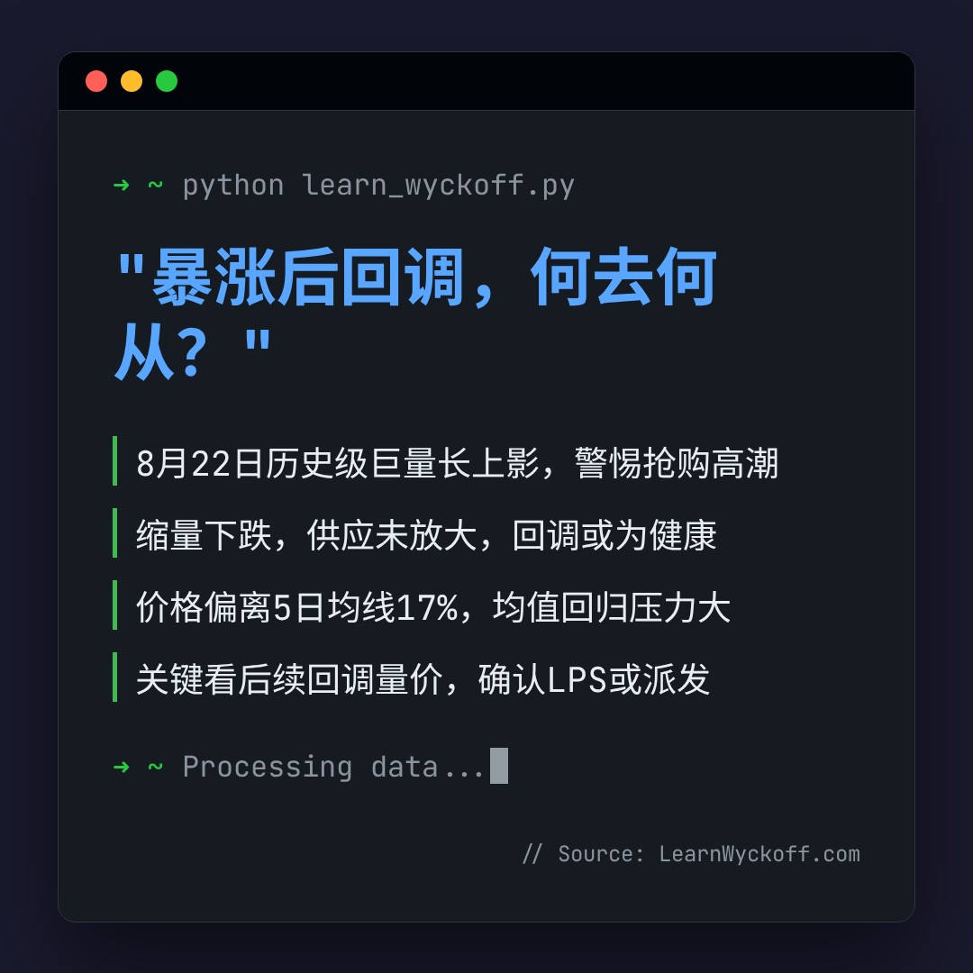 20260824 TRUMPUSDT 行情数据复盘报告（基于威科夫量价视角）