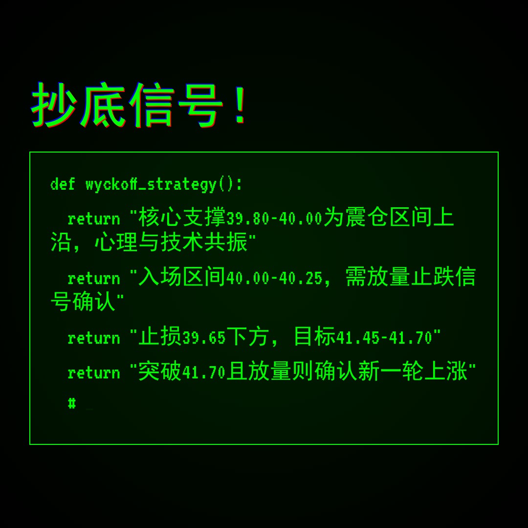 20260515 BOTZ 行情数据复盘报告（基于威科夫量价视角）