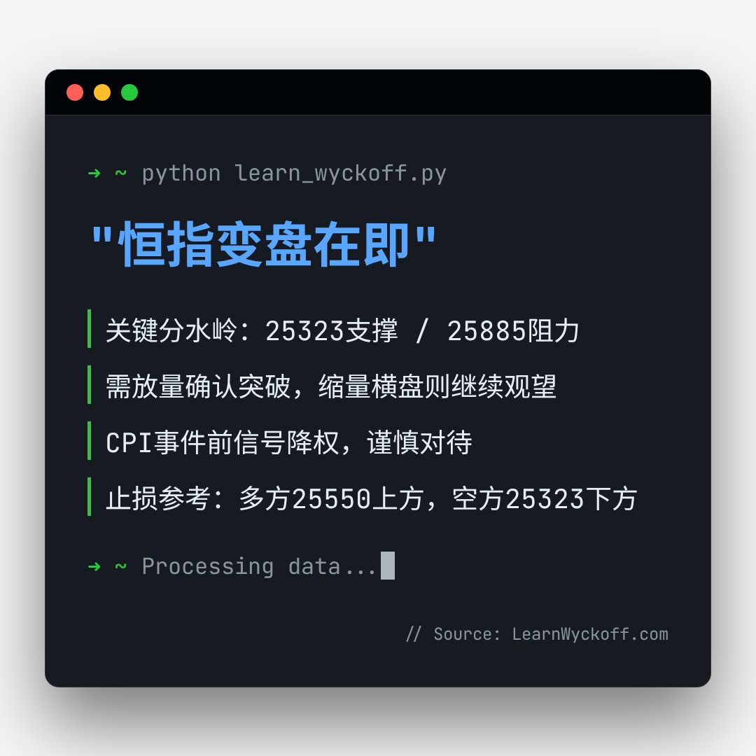 20260812 HSI 行情数据复盘报告（基于威科夫量价视角）