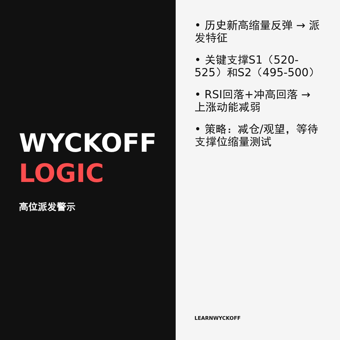 20260529 SOXX 行情数据复盘报告（基于威科夫量价视角）