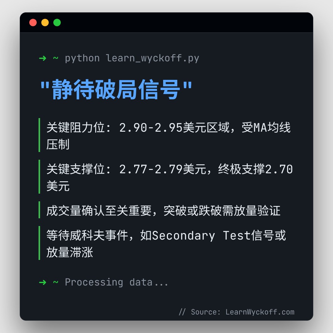 20260412 TRUMPUSDT 行情数据复盘报告（基于威科夫量价视角）