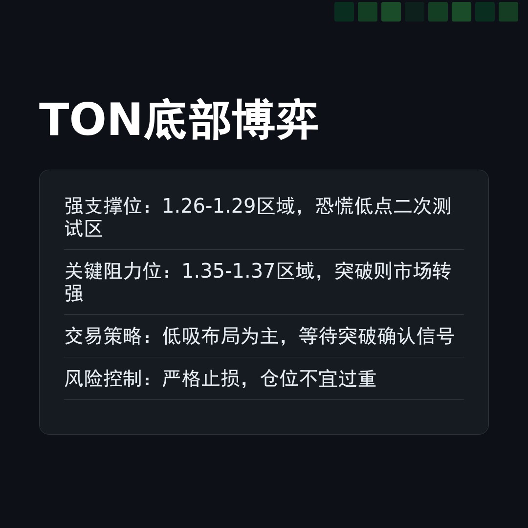 20260227 TONUSDT 行情数据复盘报告（基于威科夫量价视角）