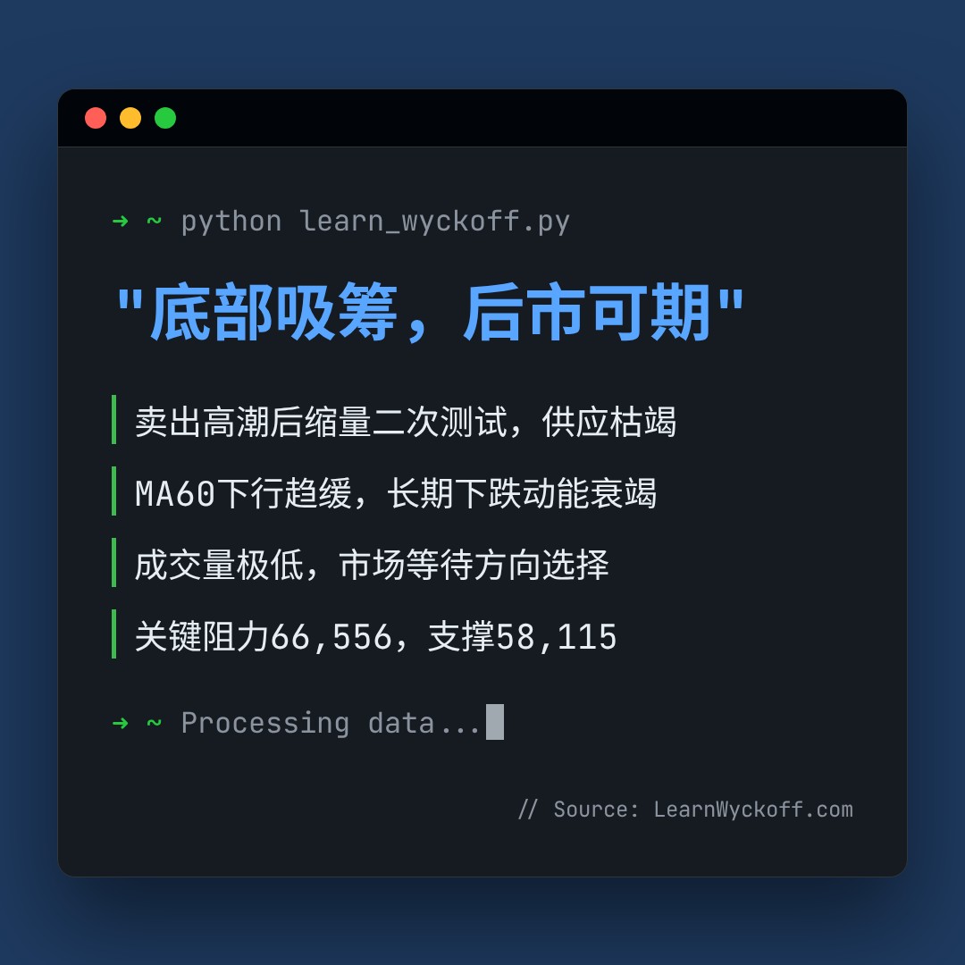 20260816 BTCUSDT 行情数据复盘报告（基于威科夫量价视角）