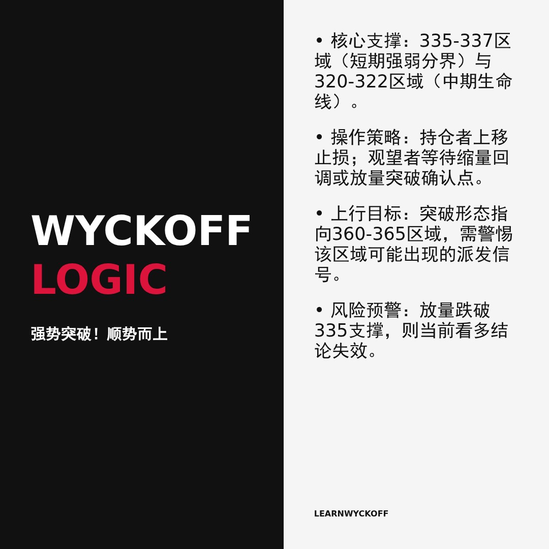 20260121 SOXX 行情数据复盘报告（基于威科夫量价视角）