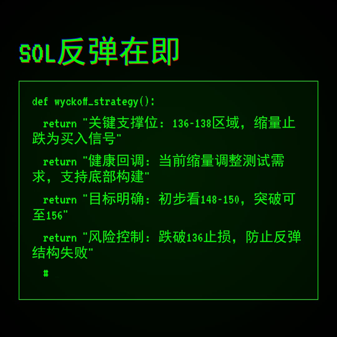 20260115 SOLUSDT 行情数据复盘报告（基于威科夫量价视角）