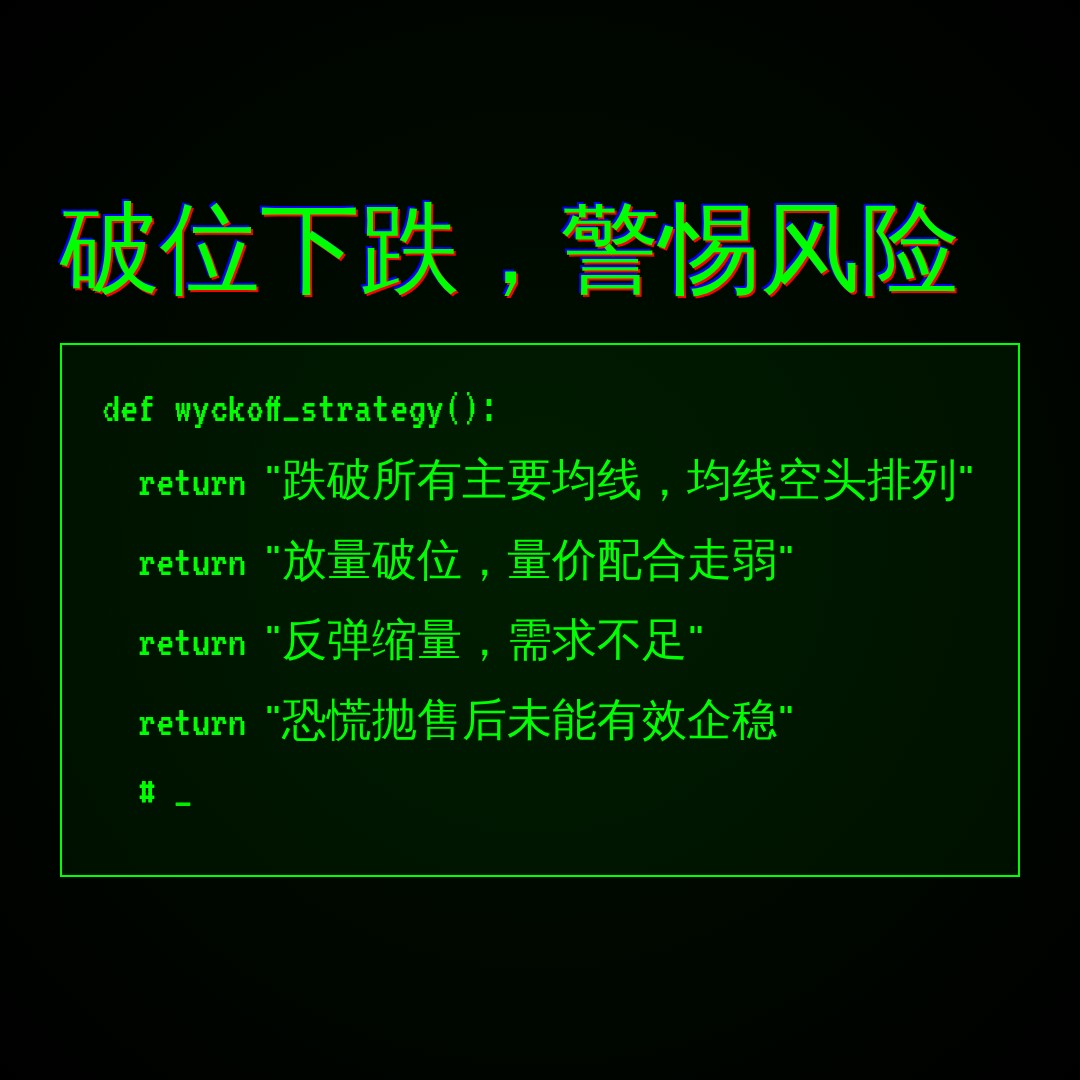 20260901 XLY 行情数据复盘报告（基于威科夫量价视角）