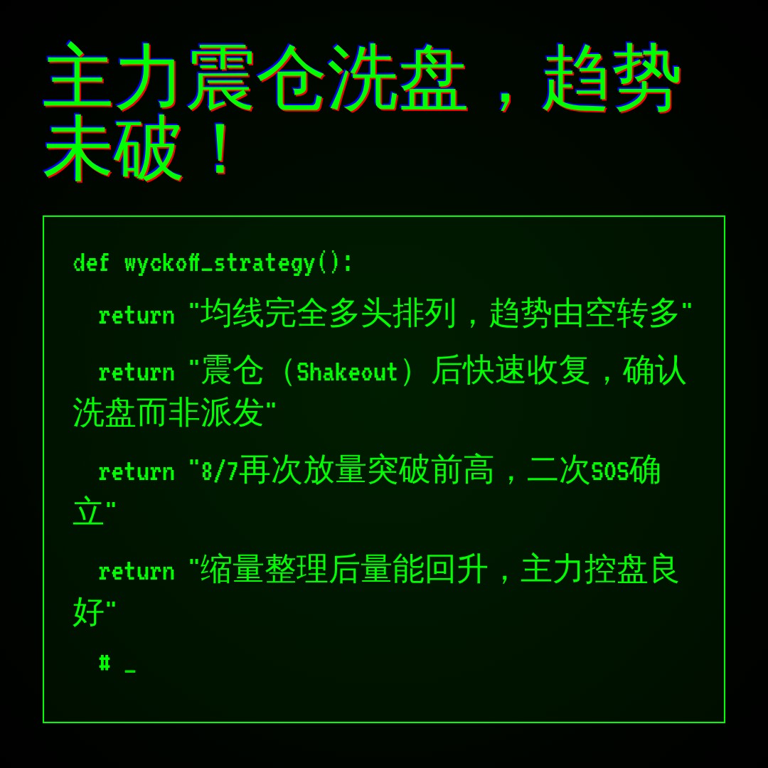 20260811 513060 行情数据复盘报告（基于威科夫量价视角）