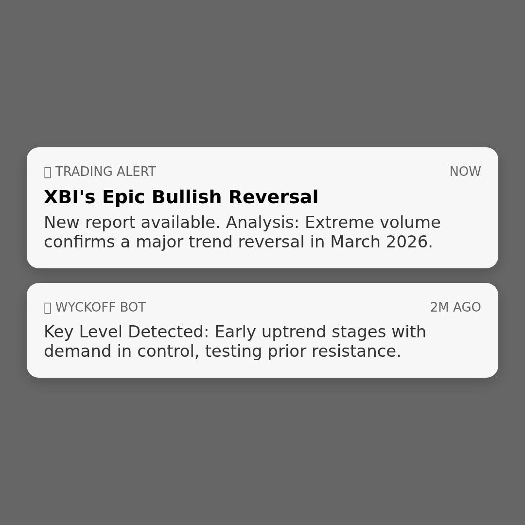 20260401 XBI Market Data Review Report (Based on Wyckoff Volume-Price Perspective)