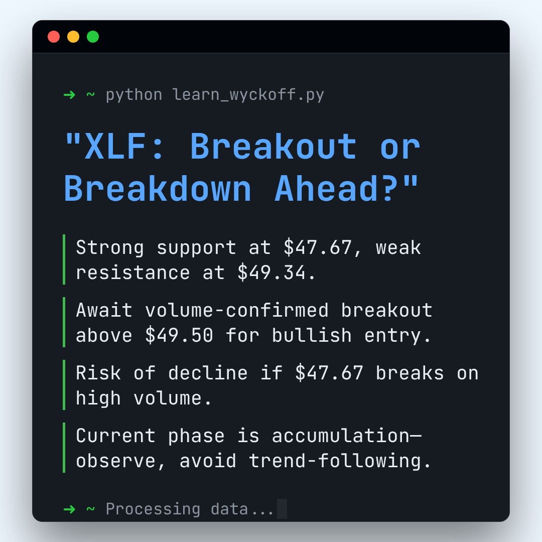 20260330 XLF Market Data Review Report (Based on Wyckoff Volume-Price Perspective)