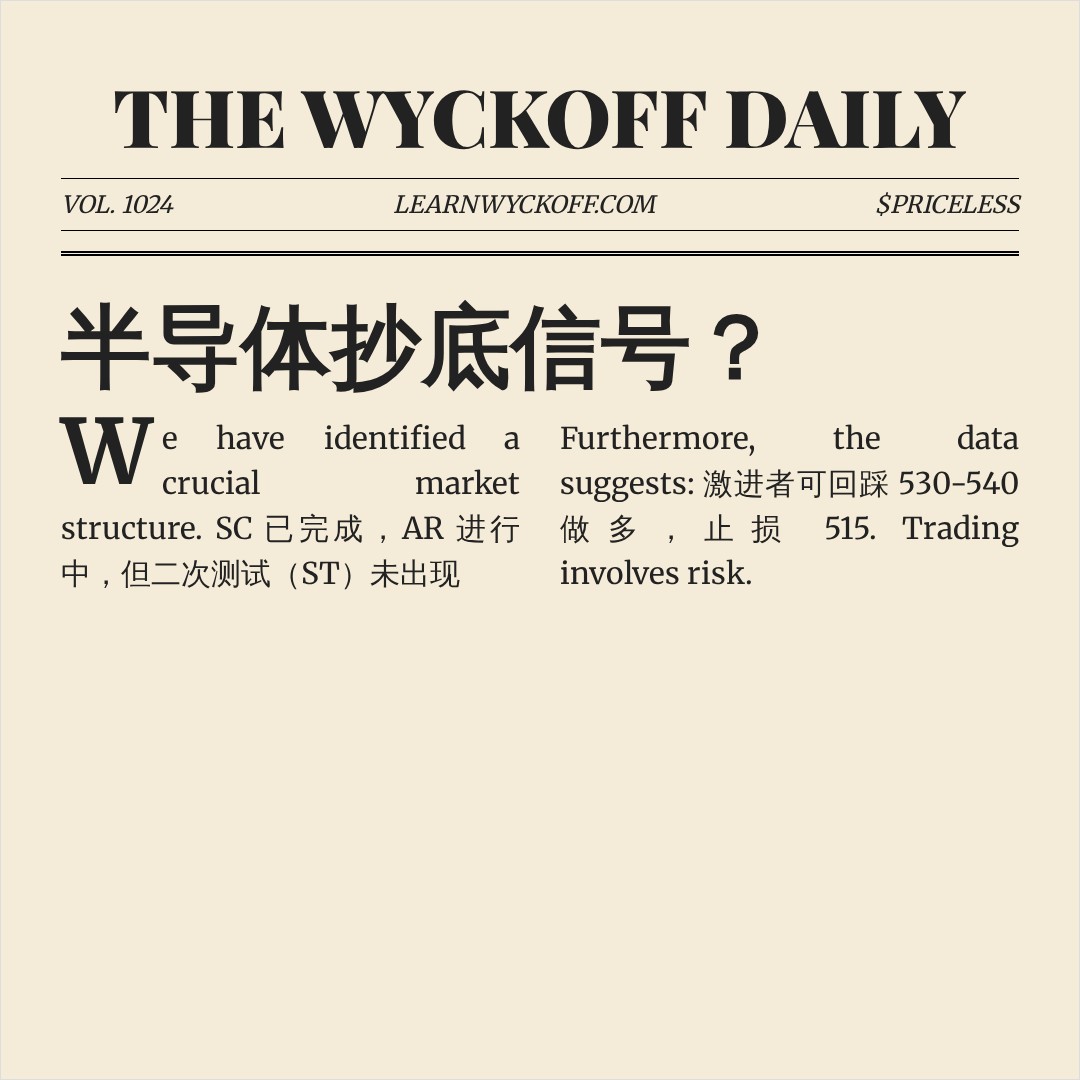 20260817 SOXX 行情数据复盘报告（基于威科夫量价视角）
