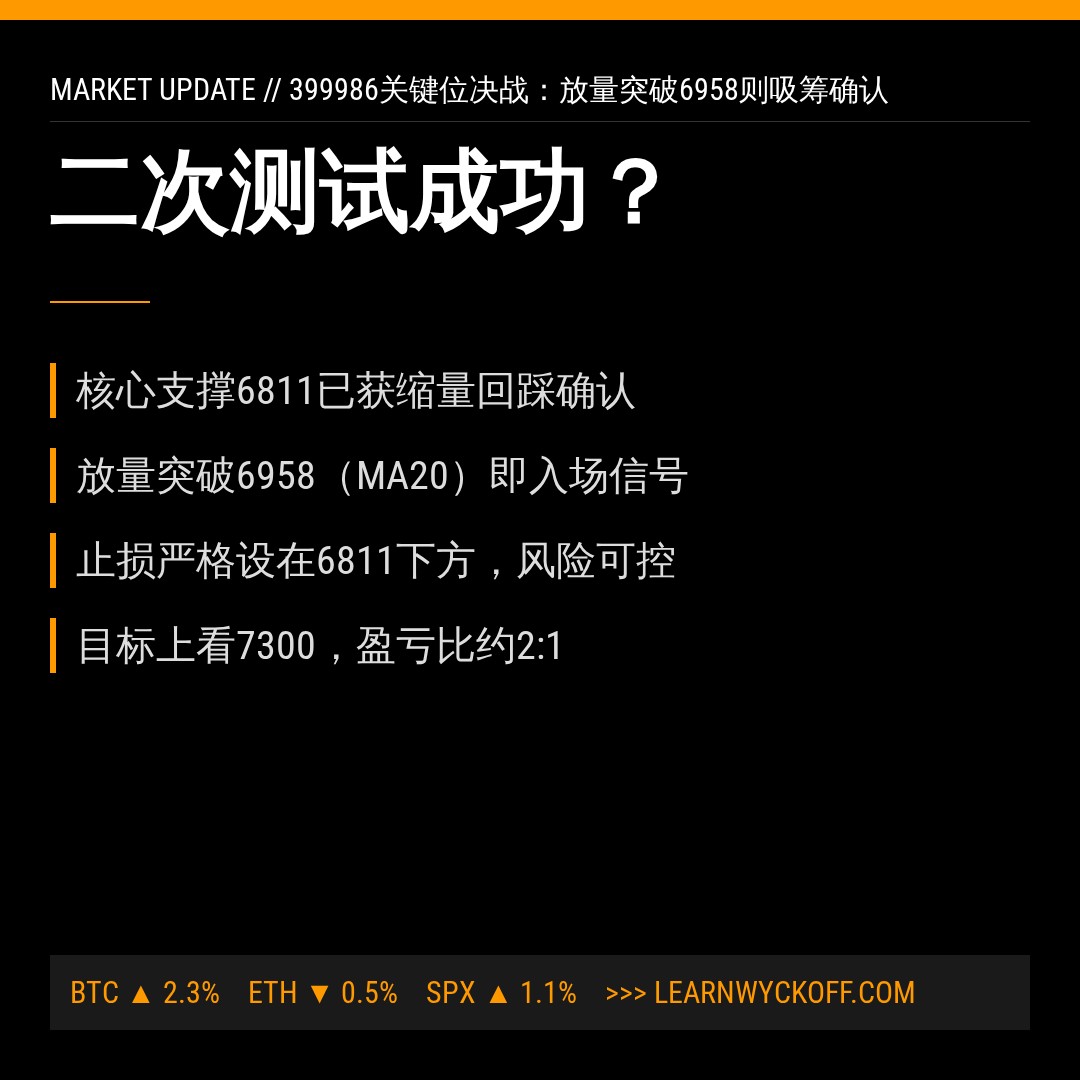 20260710 399986 行情数据复盘报告（基于威科夫量价视角）