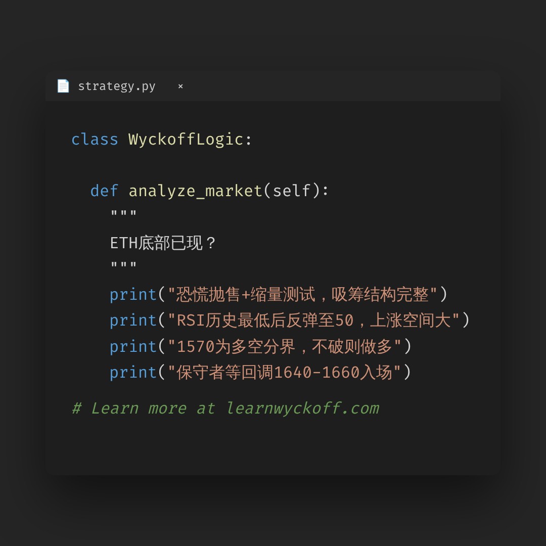 20260702 ETHUSDT 行情数据复盘报告（基于威科夫量价视角）
