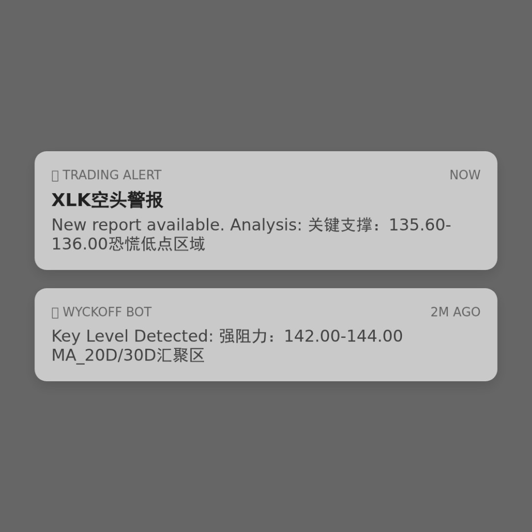 20260316 XLK 行情数据复盘报告（基于威科夫量价视角）